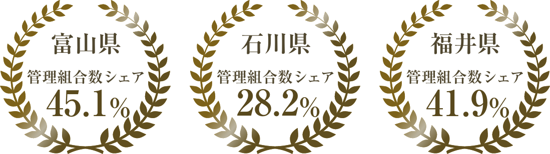 富山県管理組合数シェア45.1% 石川県管理組合数シェア28.2% 福井県管理組合数シェア41.9％